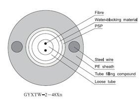 what is Waterproof Fiber Optic Cable